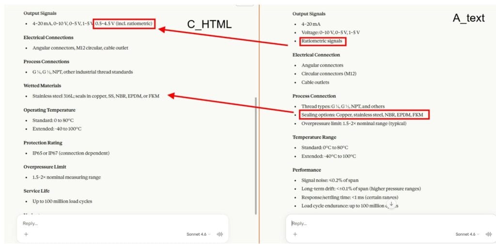 2 versions compared side by side A Text Vs C HTML on Claude