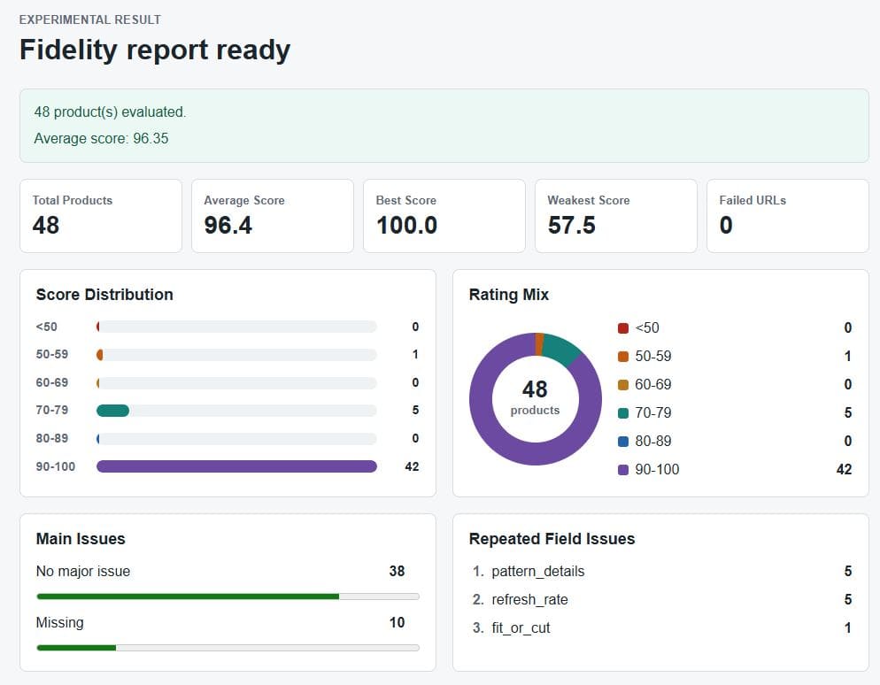 Dashboard showing the metrics of the Semantic fidelity