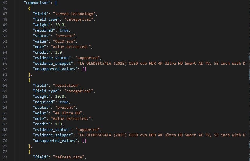 Screenshot of the JSON created by the PDP fidelity script